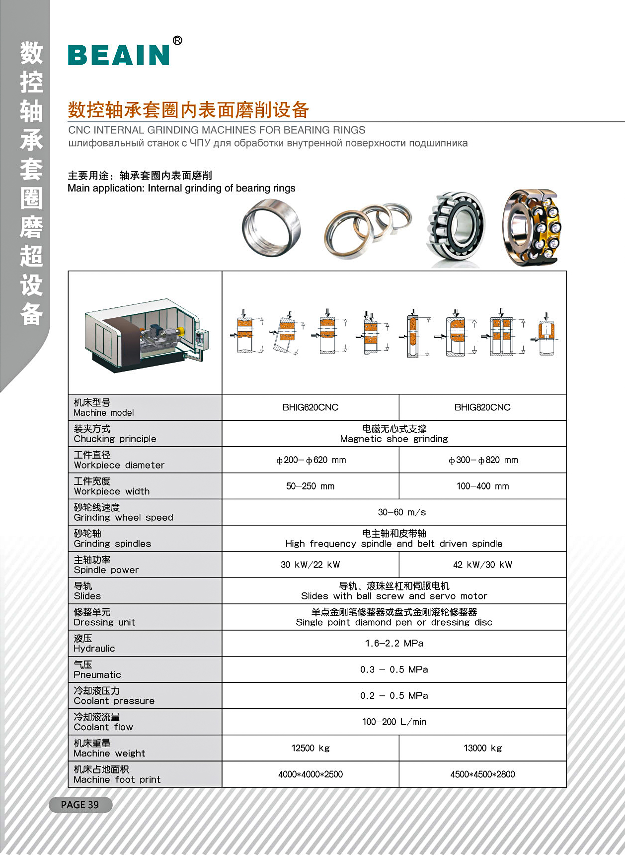 数控轴承套圈内表面磨削设备