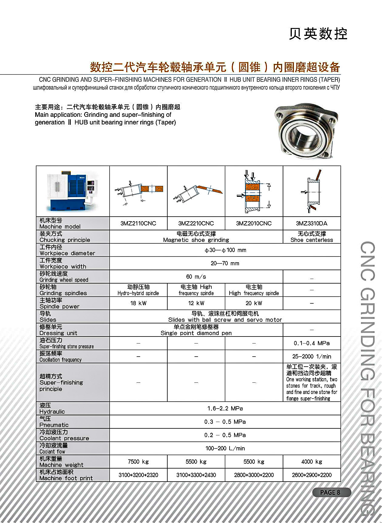 数控二代汽车轮毂轴承单元(圆锥)内圈磨超设备8
