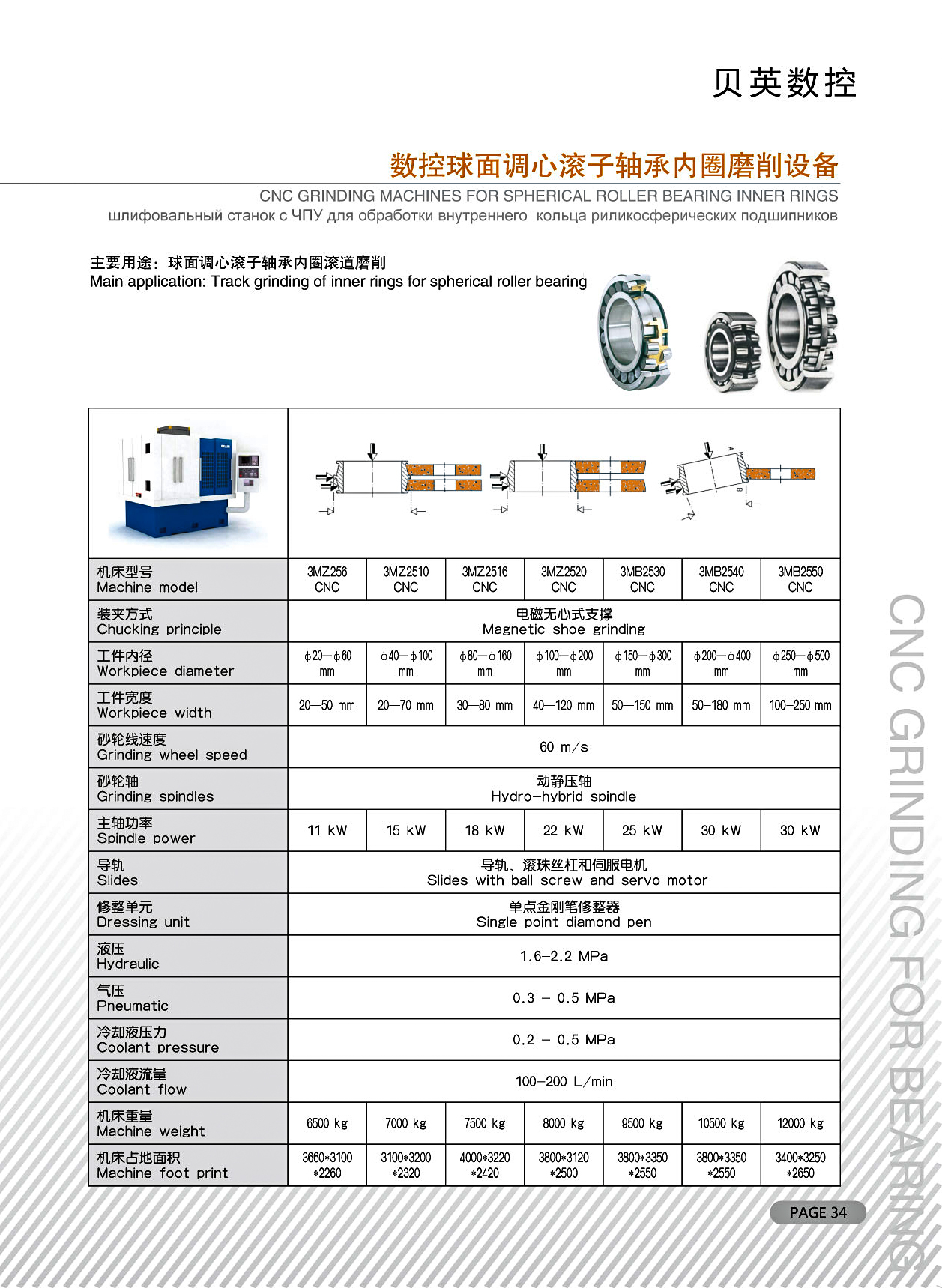 数控球面调心滚子轴承内圈磨削设备34