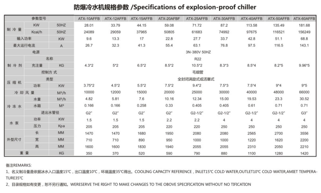 防爆冷水机