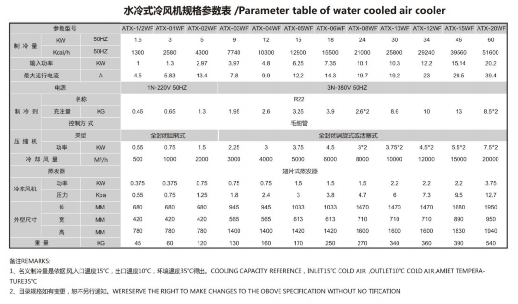 水冷式冷风机