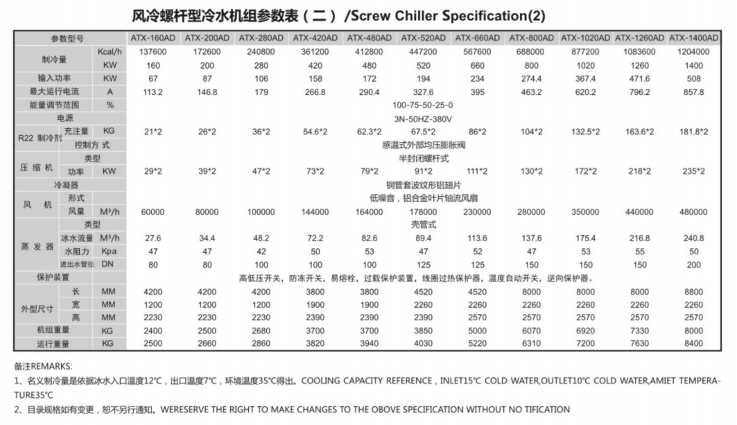 螺杆风冷机组2
