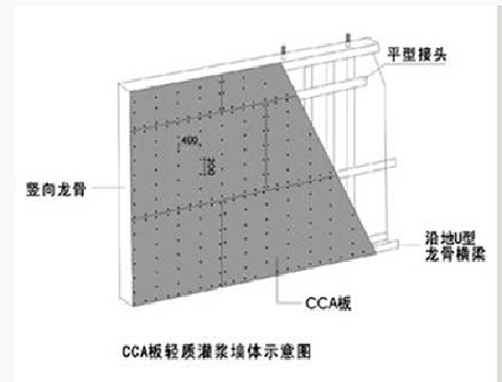 图层 43