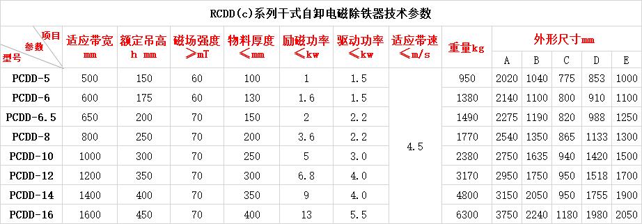 RCDD(c)系列干式自卸电磁除铁器