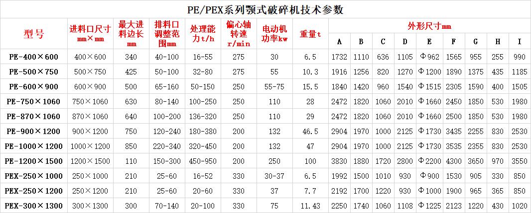 PE PEX系列颚式破碎机