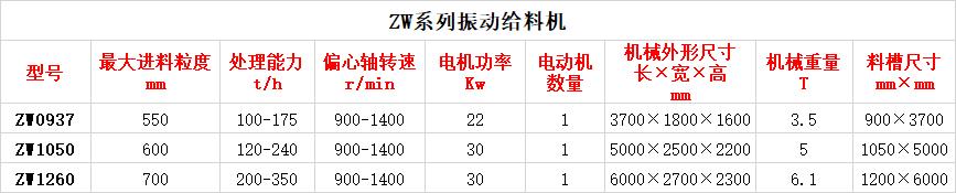 ZW系列振动给料机