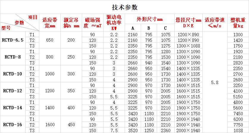 RCYD系列永磁自卸式除铁器