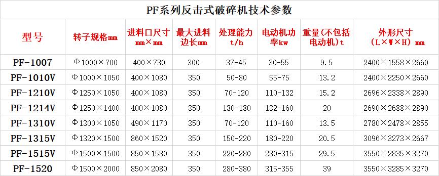 PF系列反击式破碎机