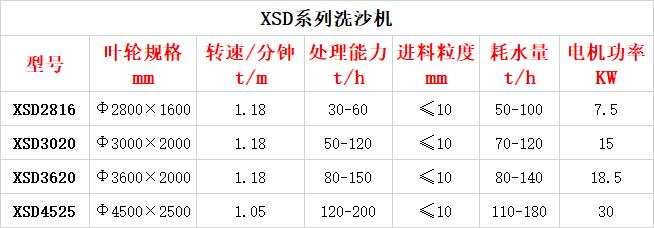 XSD系列洗沙机