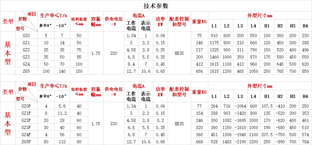 GZ系列电磁振动给料机