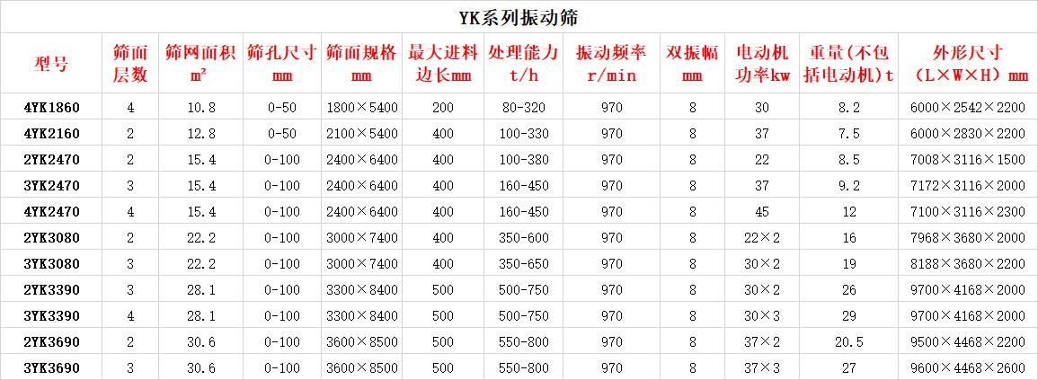 YK系列振动筛