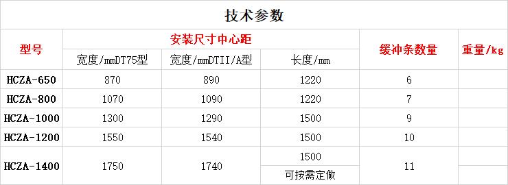 缓冲床