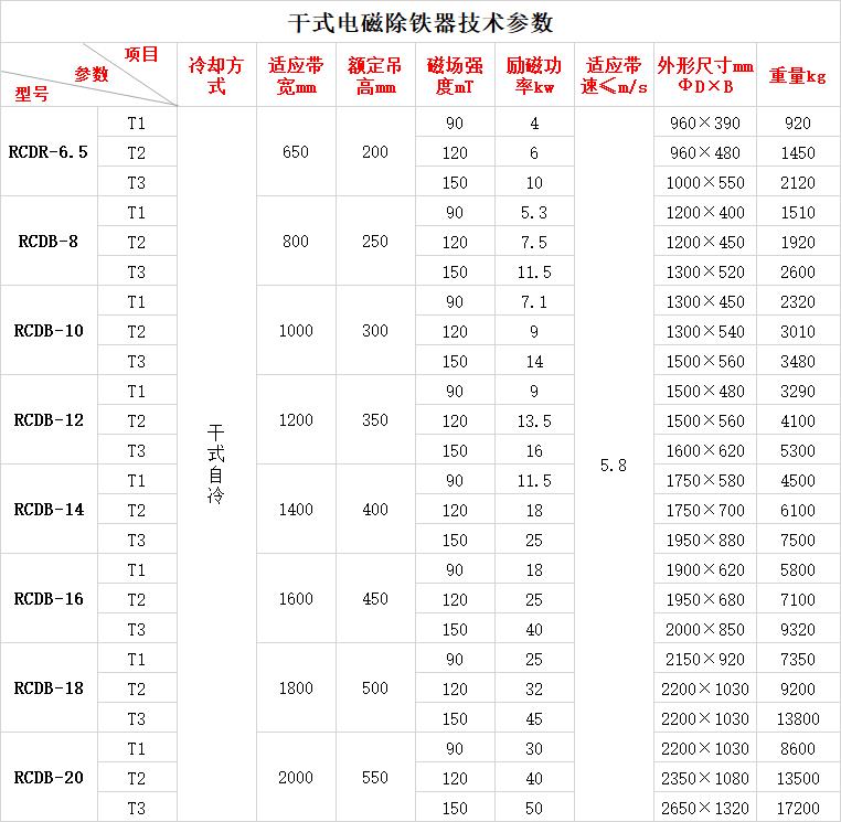 干式电磁除铁器