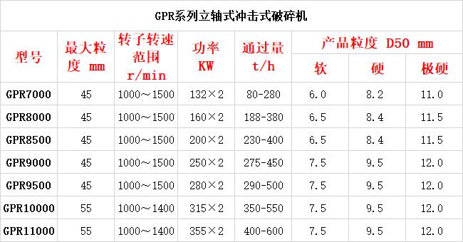 GPR系列立轴式冲击式破碎机