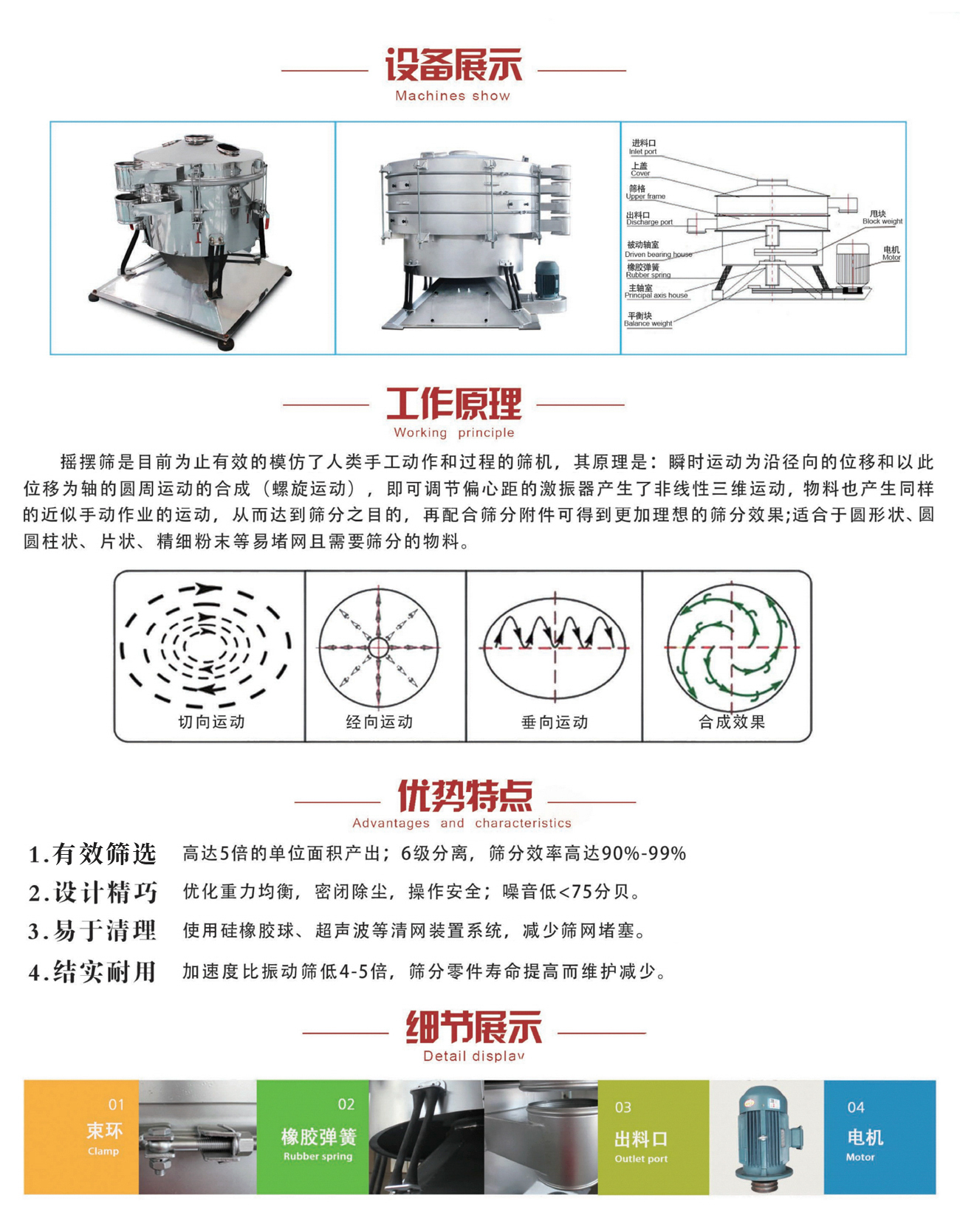 SHYS摇摆筛详情2