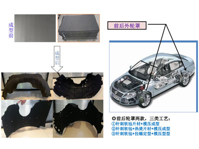 外轮罩应用实例