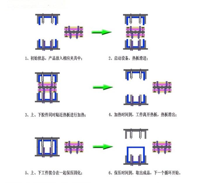 超声波焊接机是什么？工作原理、核心优势及行业应用详解