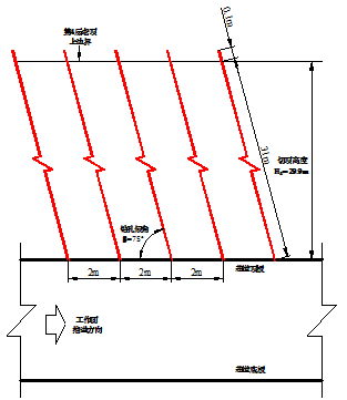 公司深孔爆破囊袋灌注封孔技术取得成功