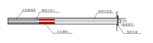 加长注浆锚固锚索