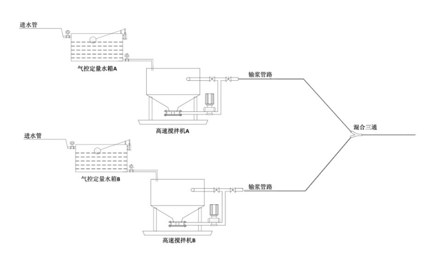 系统