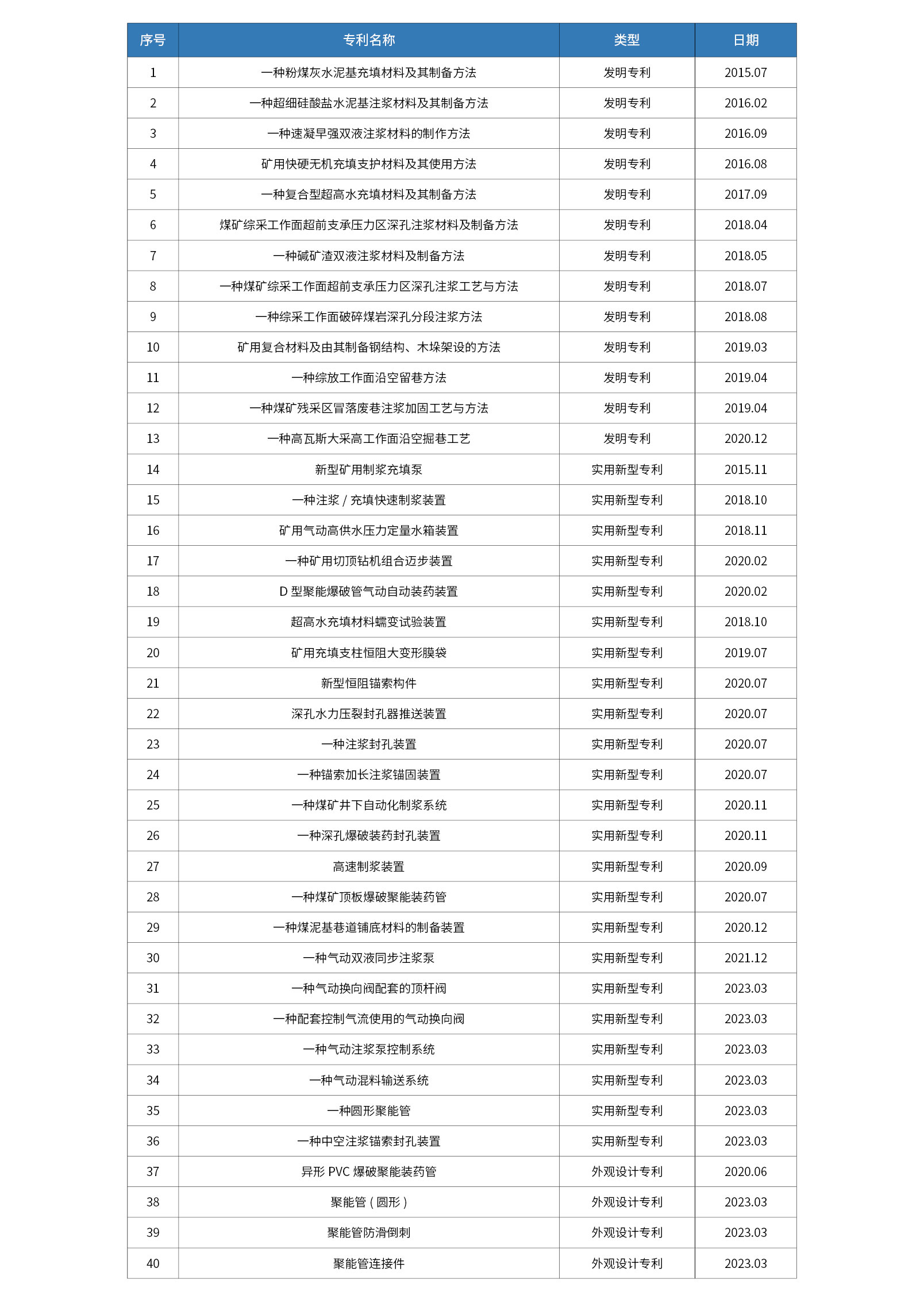 公司相关专利情况