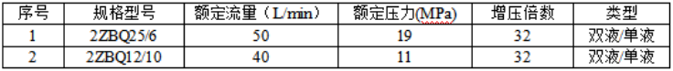 气动注浆