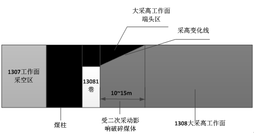 大采高工作面三角区注浆加固技术