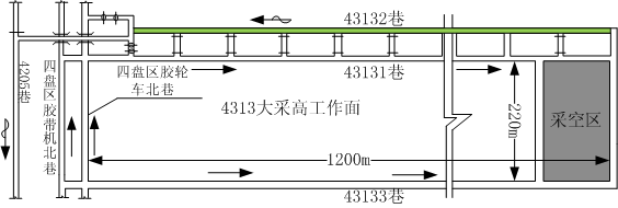 采动影响巷道注浆加固技术