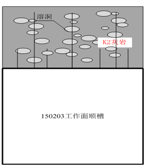 山西陵川崇安苏村煤业顶板岩溶注浆堵水