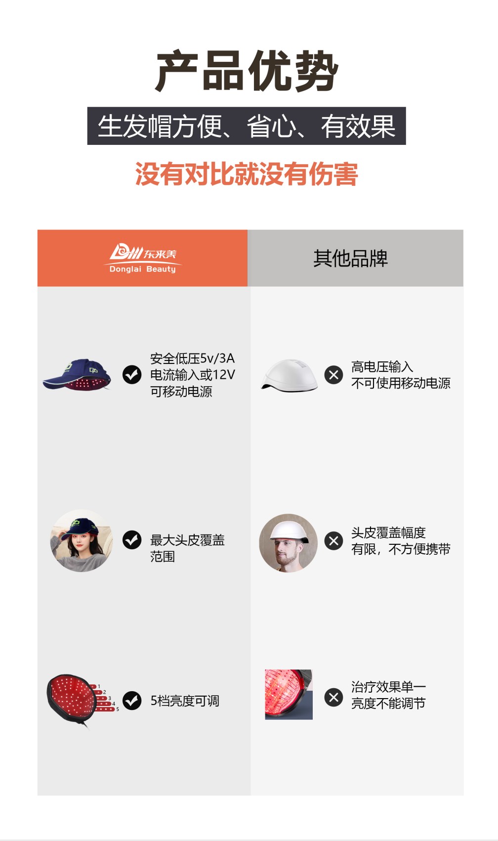 红光LED生发帽详情页_08