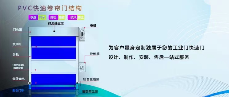 广东深圳哪家工业提升门好？厂房车间工业提升门应用场景与选型推荐