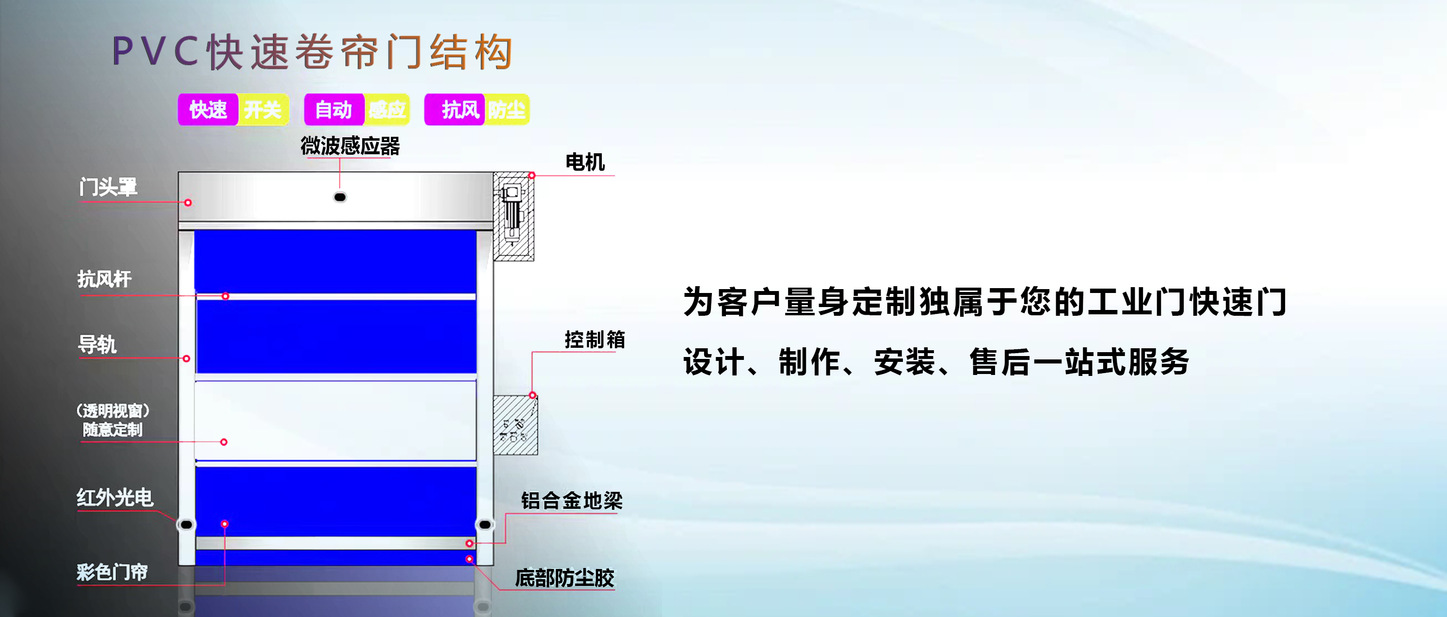 快速卷帘门厂家广东深圳哪家好？无尘车间快速卷帘门选型，推荐深圳市捷德自动门有限公司