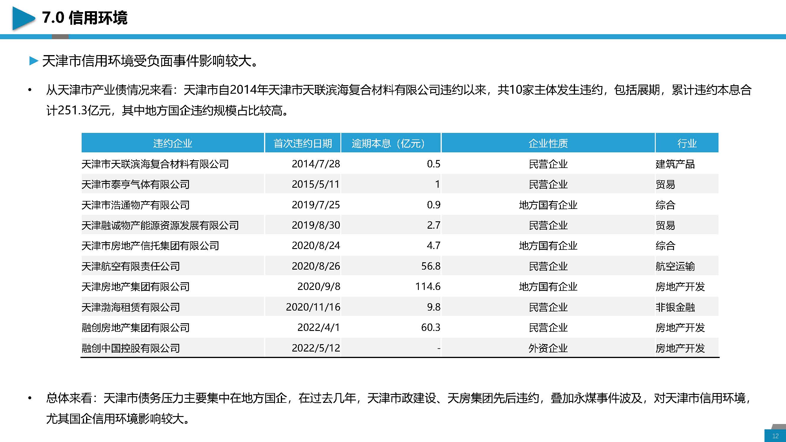 区域经济分析与城投介绍-天津地区_页面_12