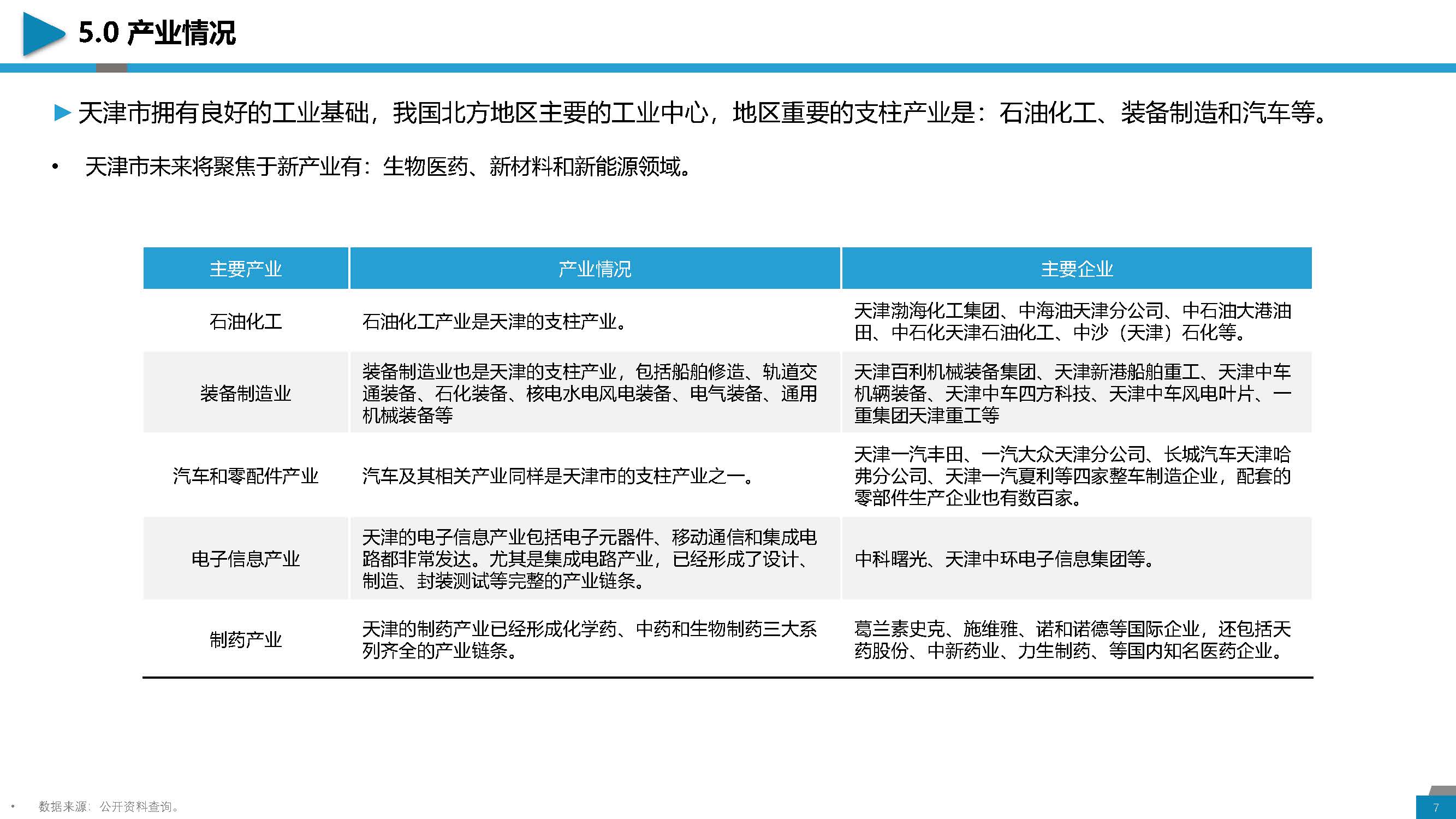 区域经济分析与城投介绍-天津地区_页面_07