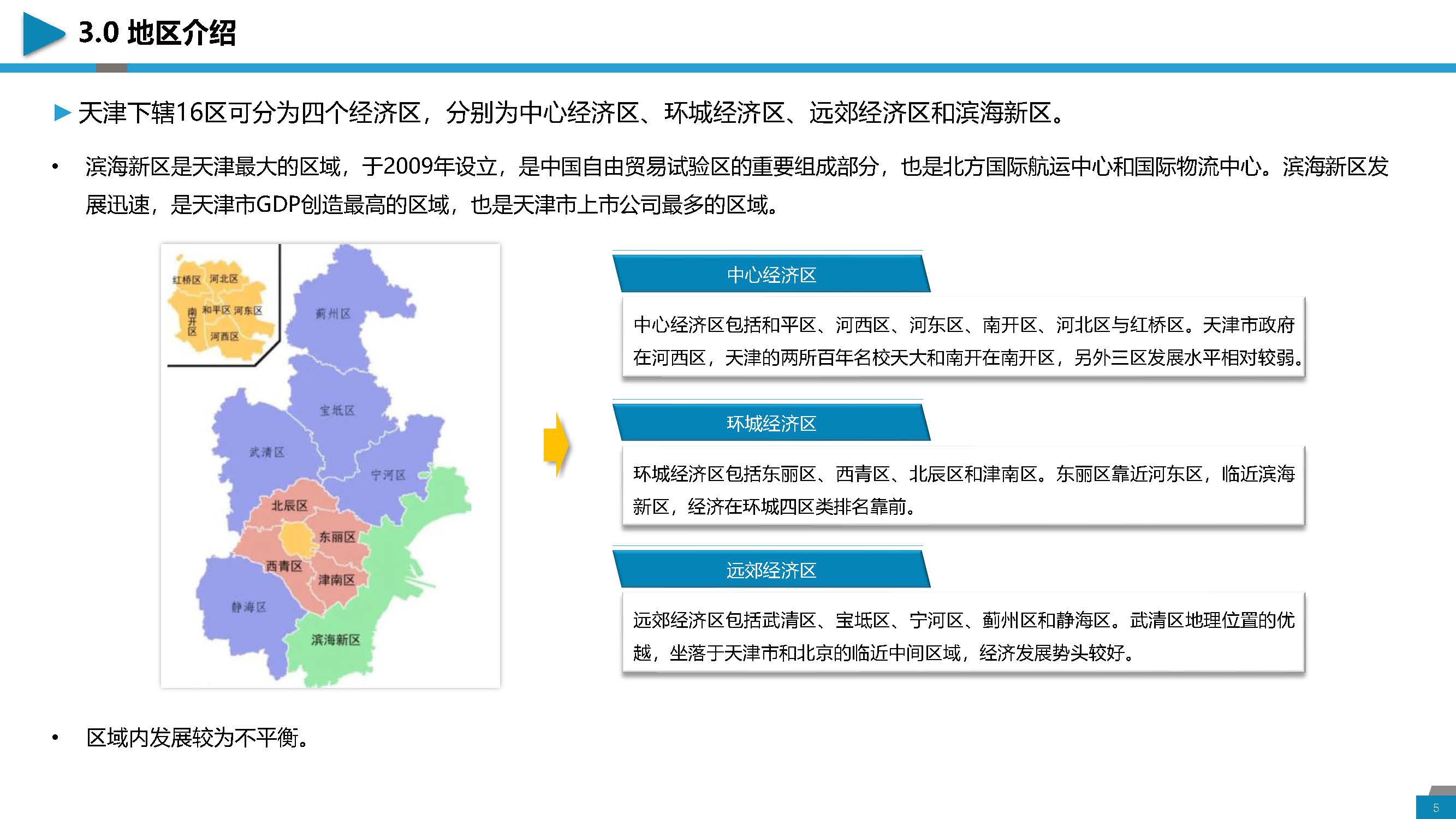 区域经济分析与城投介绍-天津地区_页面_05