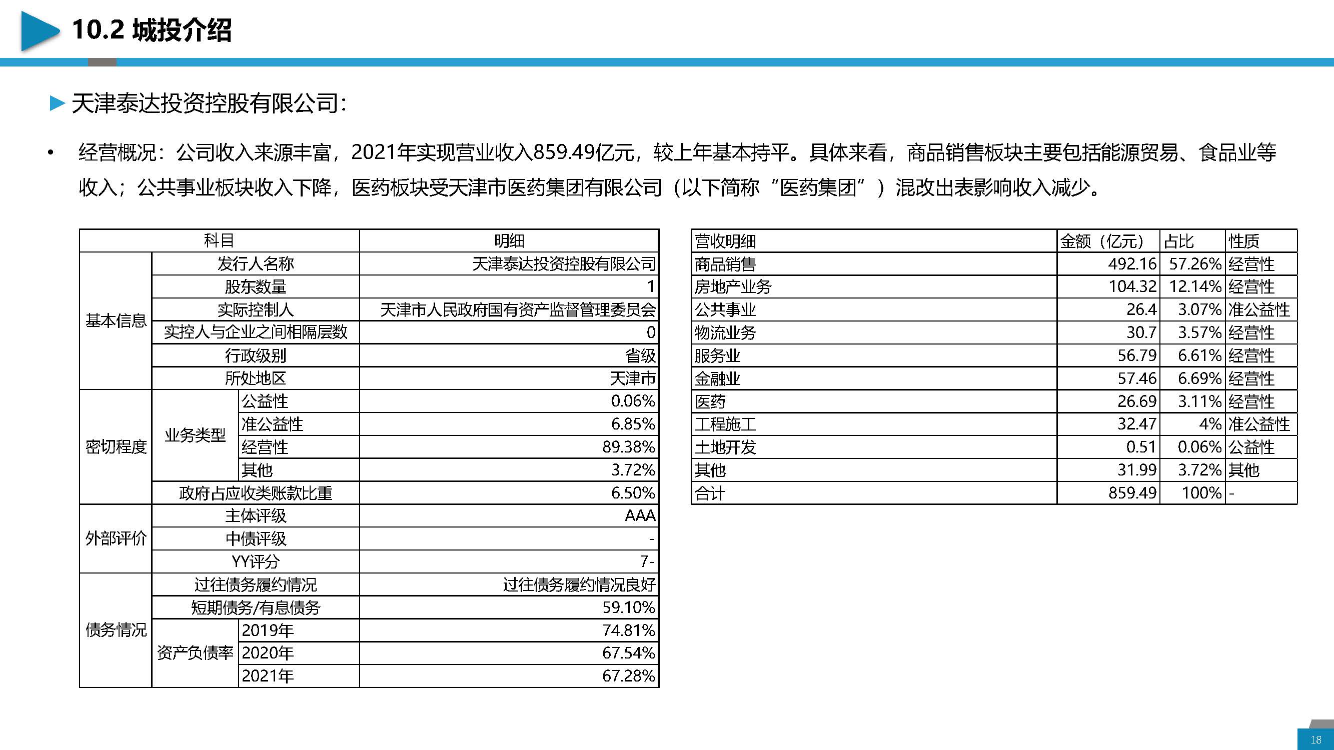 区域经济分析与城投介绍-天津地区_页面_18