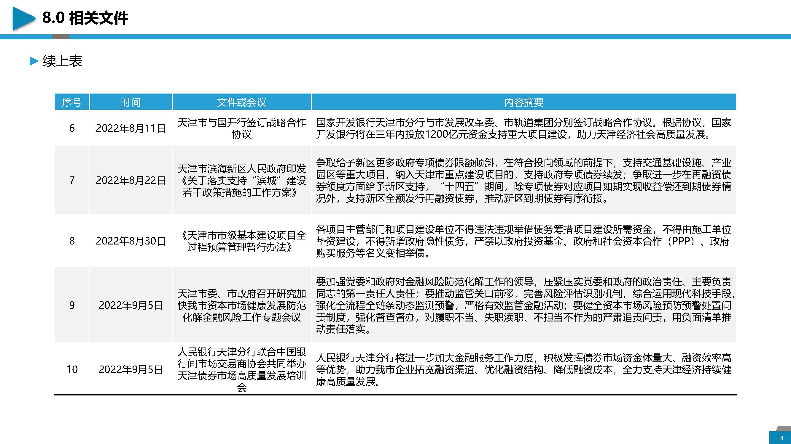 区域经济分析与城投介绍-天津地区_页面_14