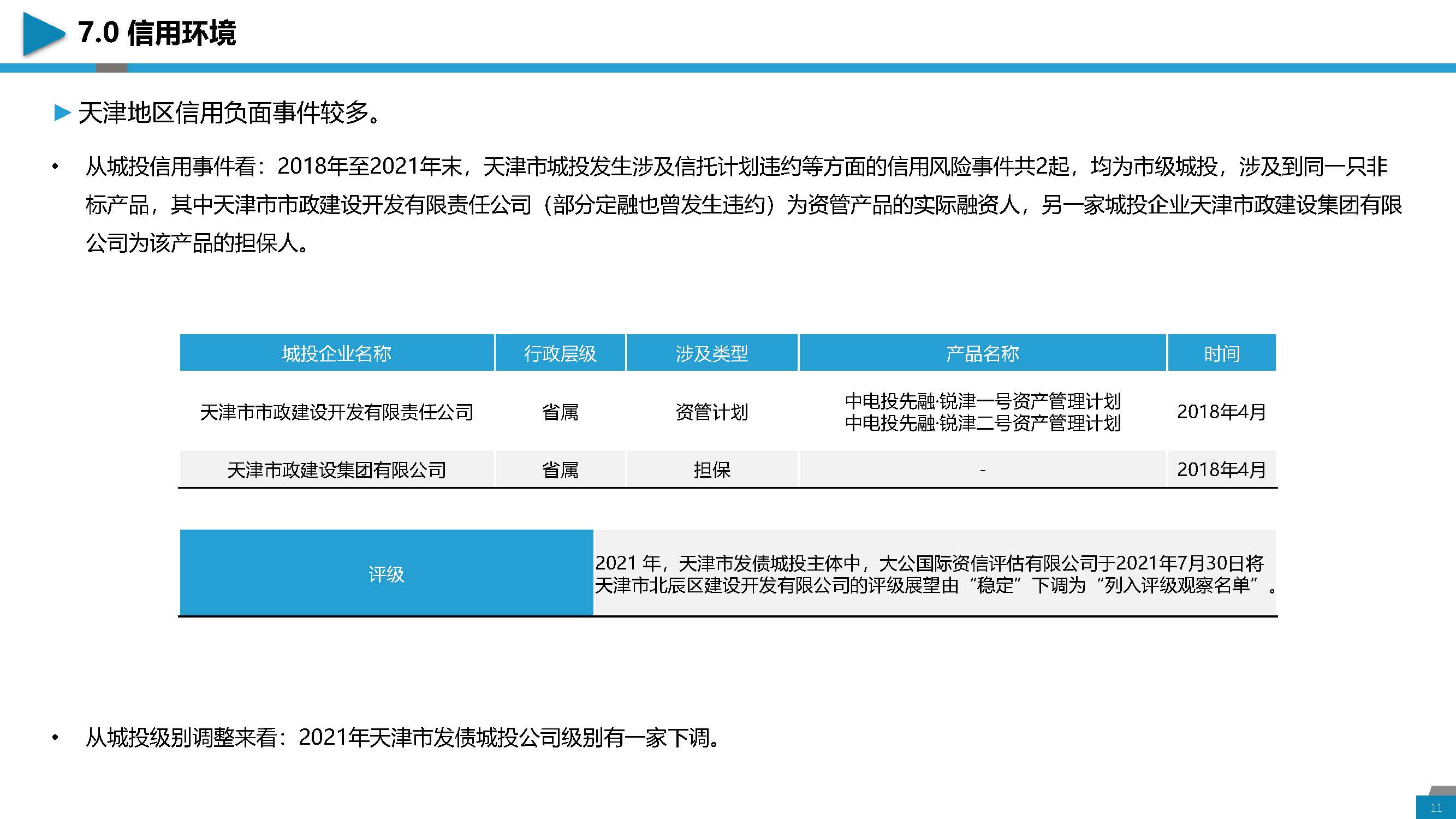 区域经济分析与城投介绍-天津地区_页面_11