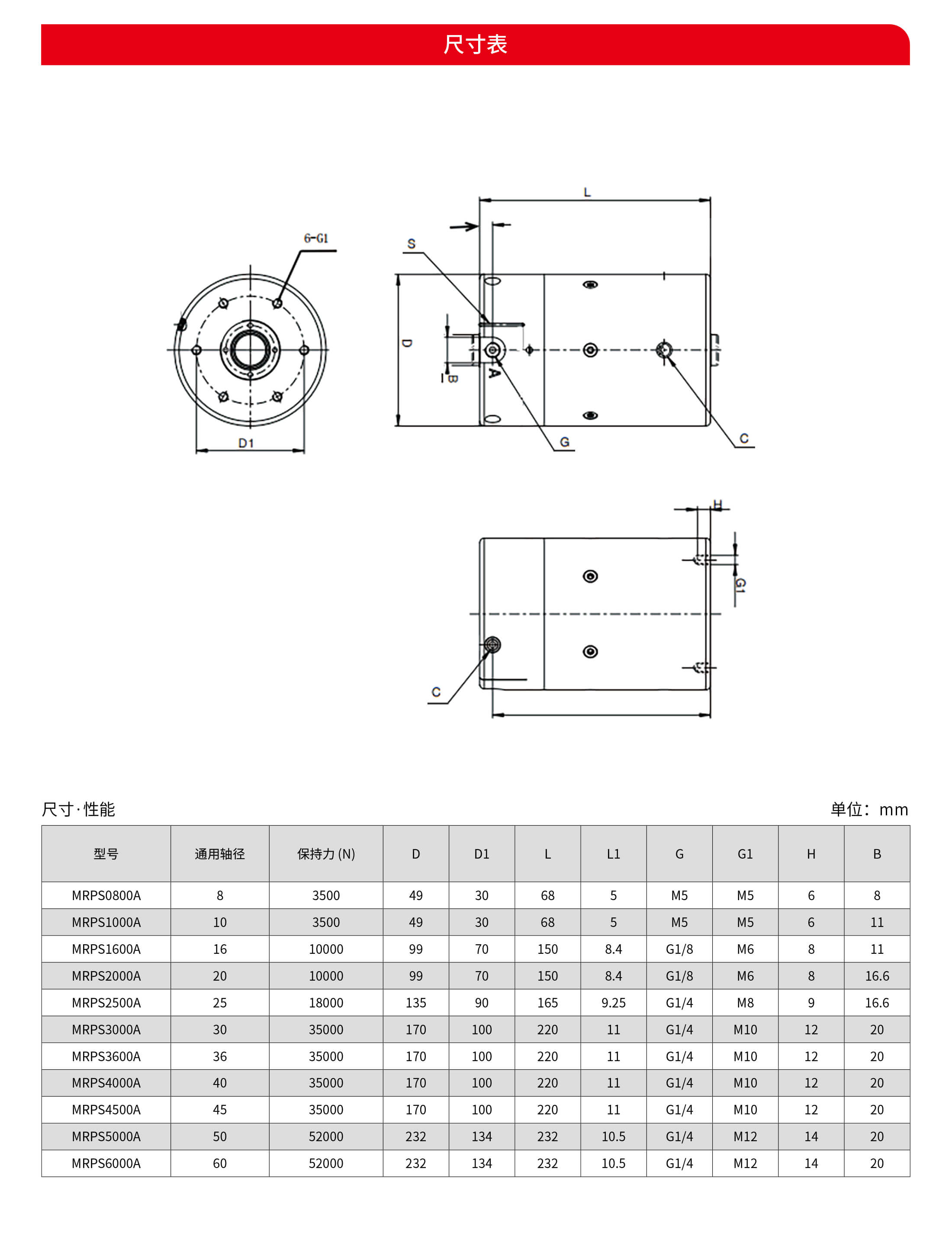 MRPS1（1）