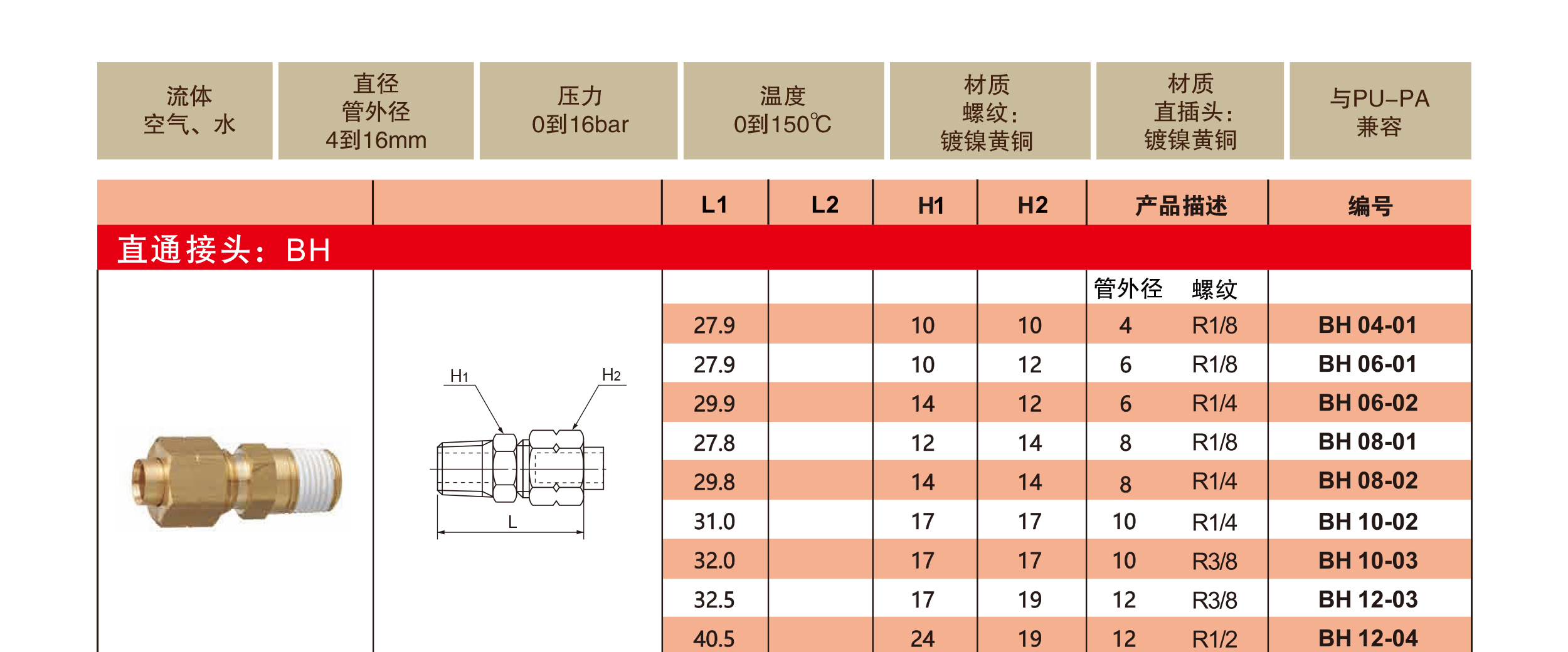 BH直通接头0