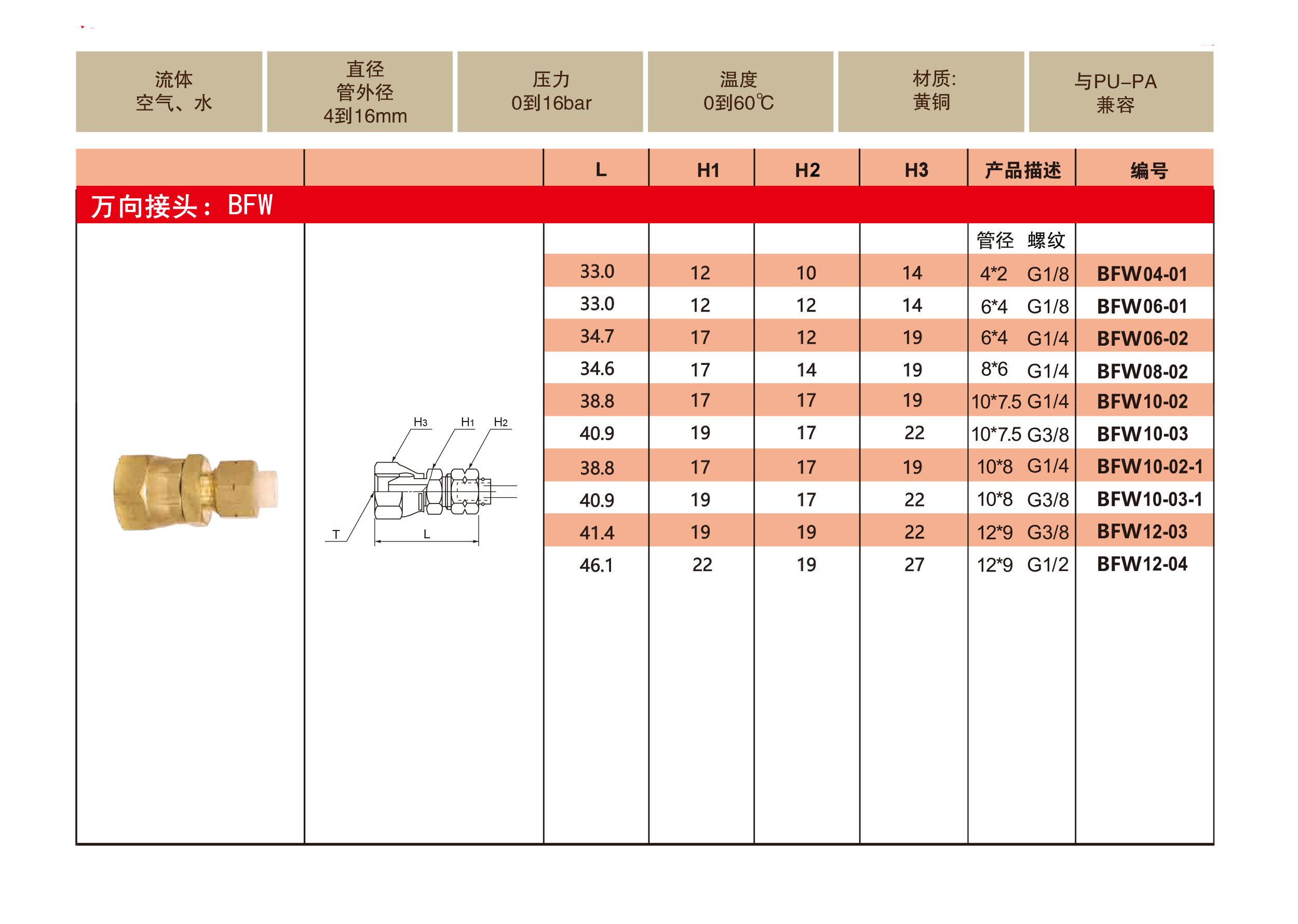 BFW万向接头参数1