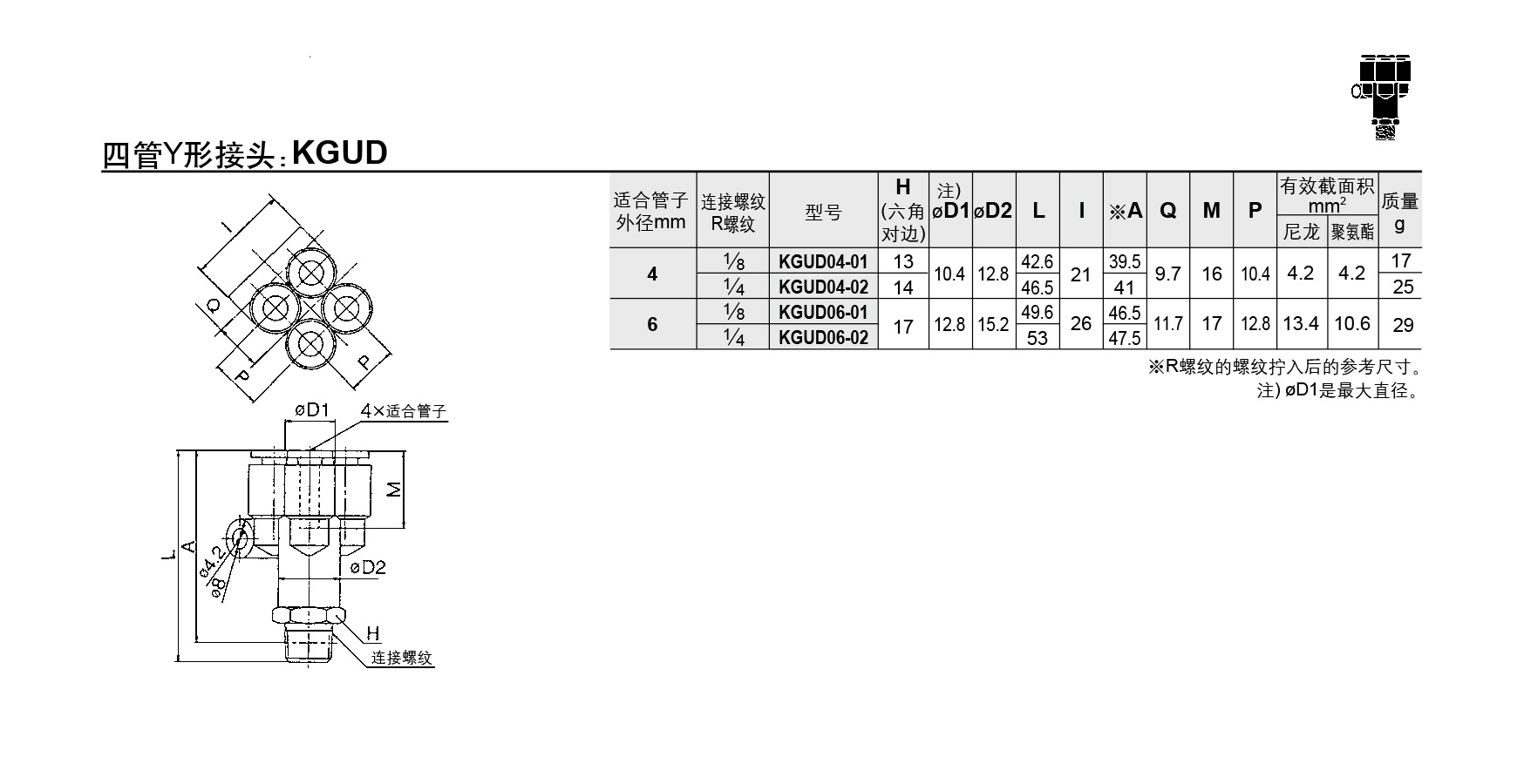 KGUD四管Y形接头参数