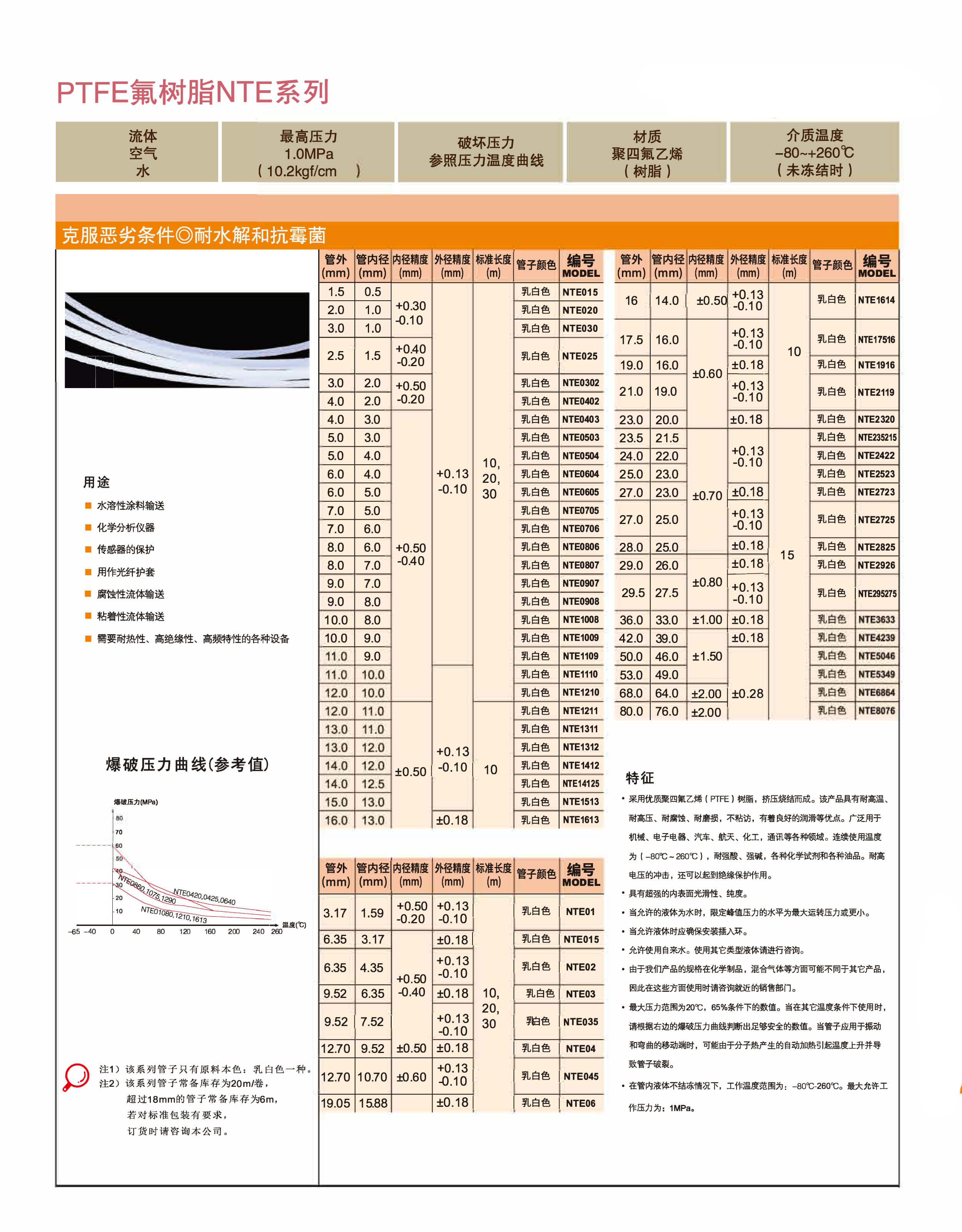 NTE参数 (1)