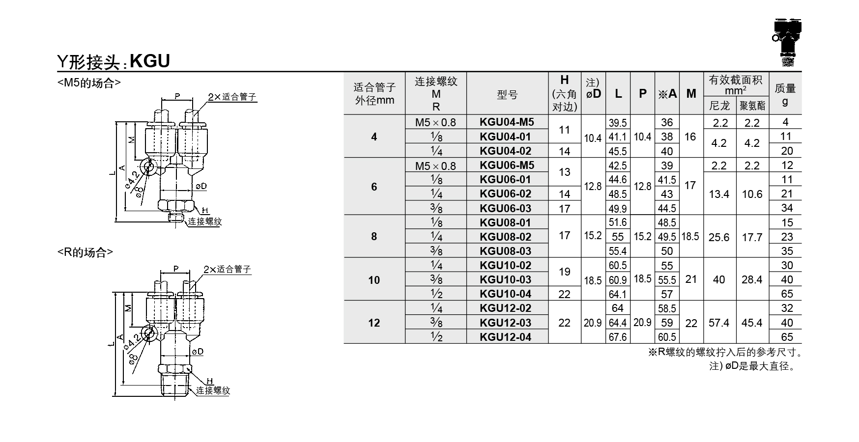 KGU-Y形接头参数