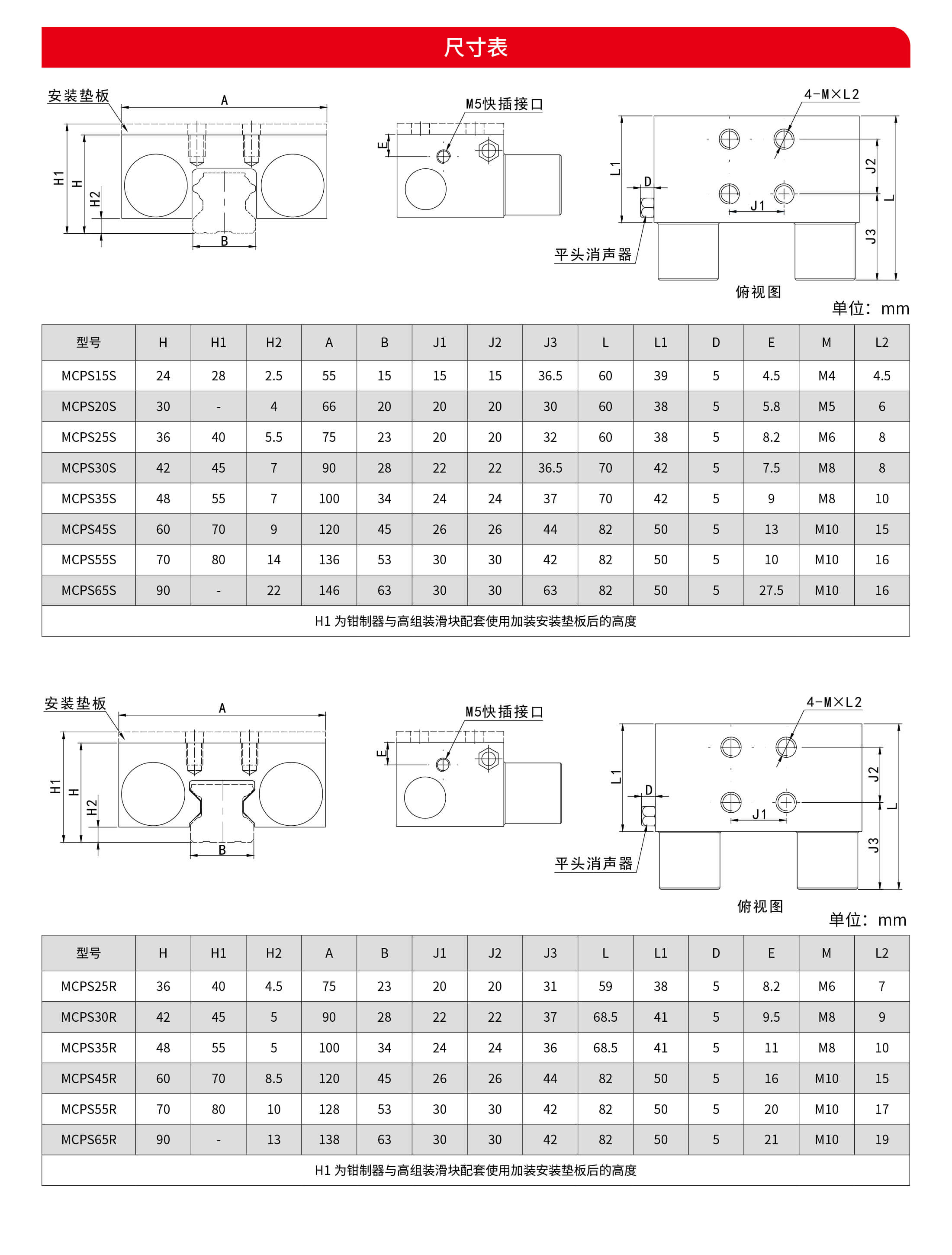 MCPS1 (1)