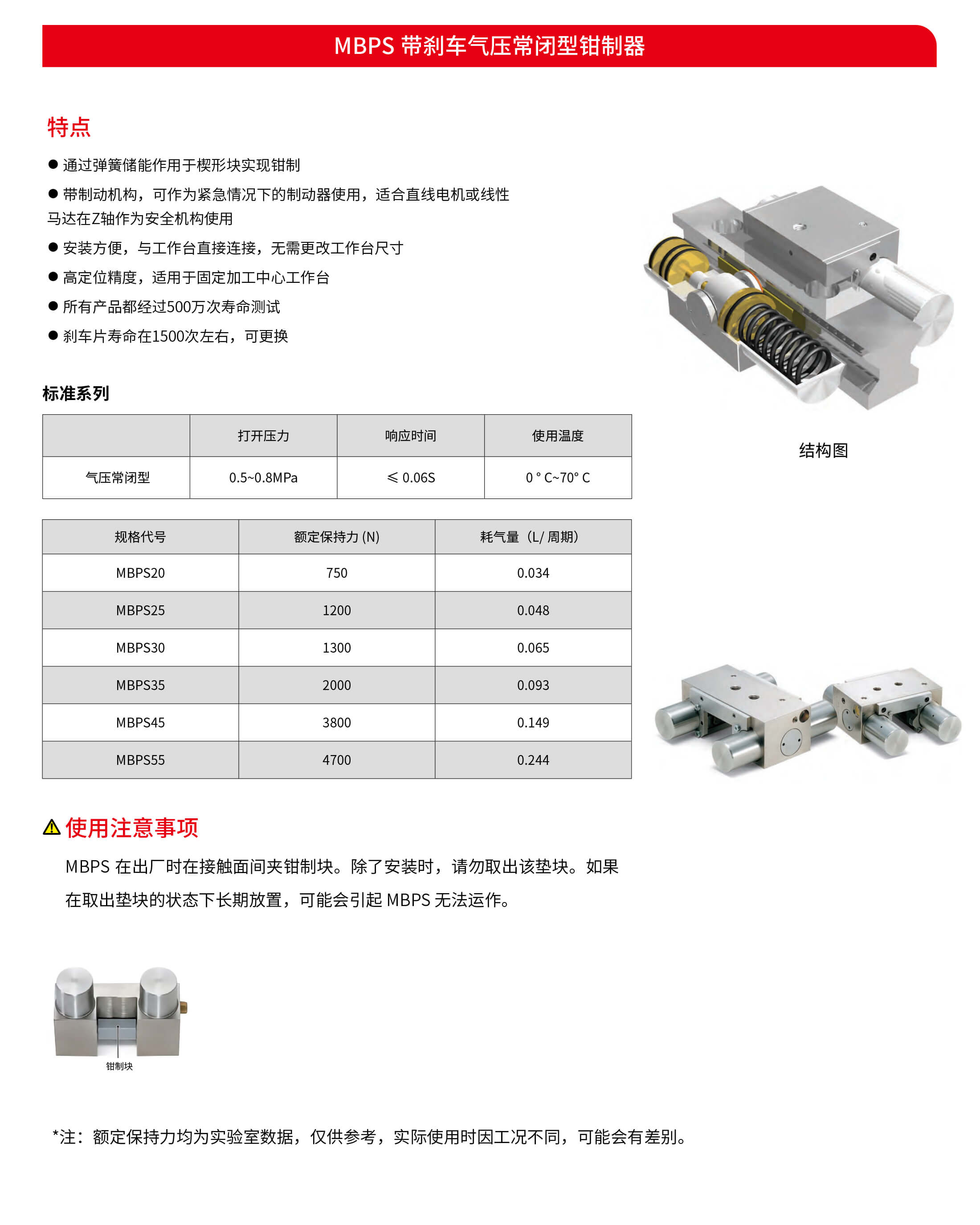MBPS(1)