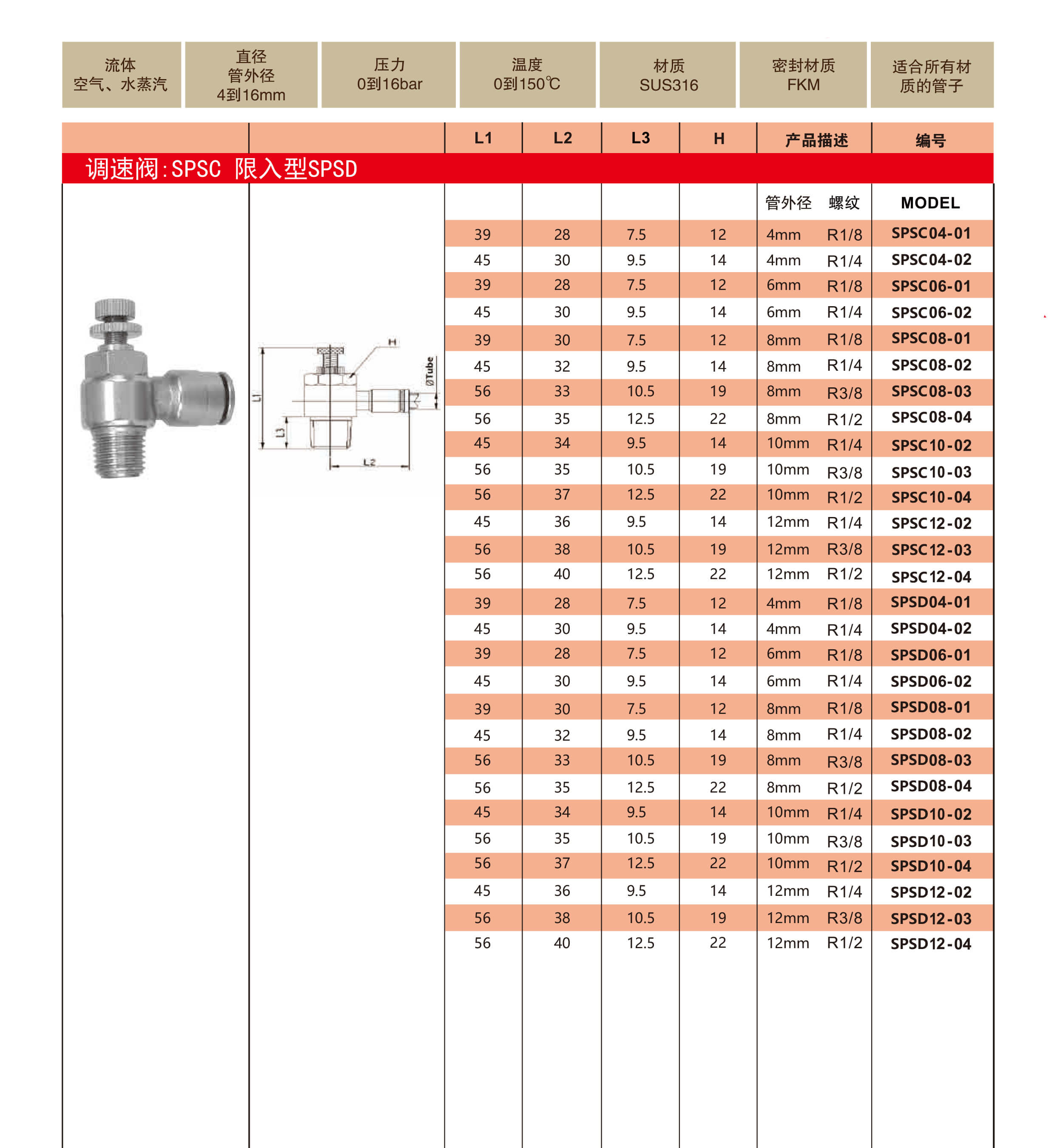 SPSC调速阀1 (1)