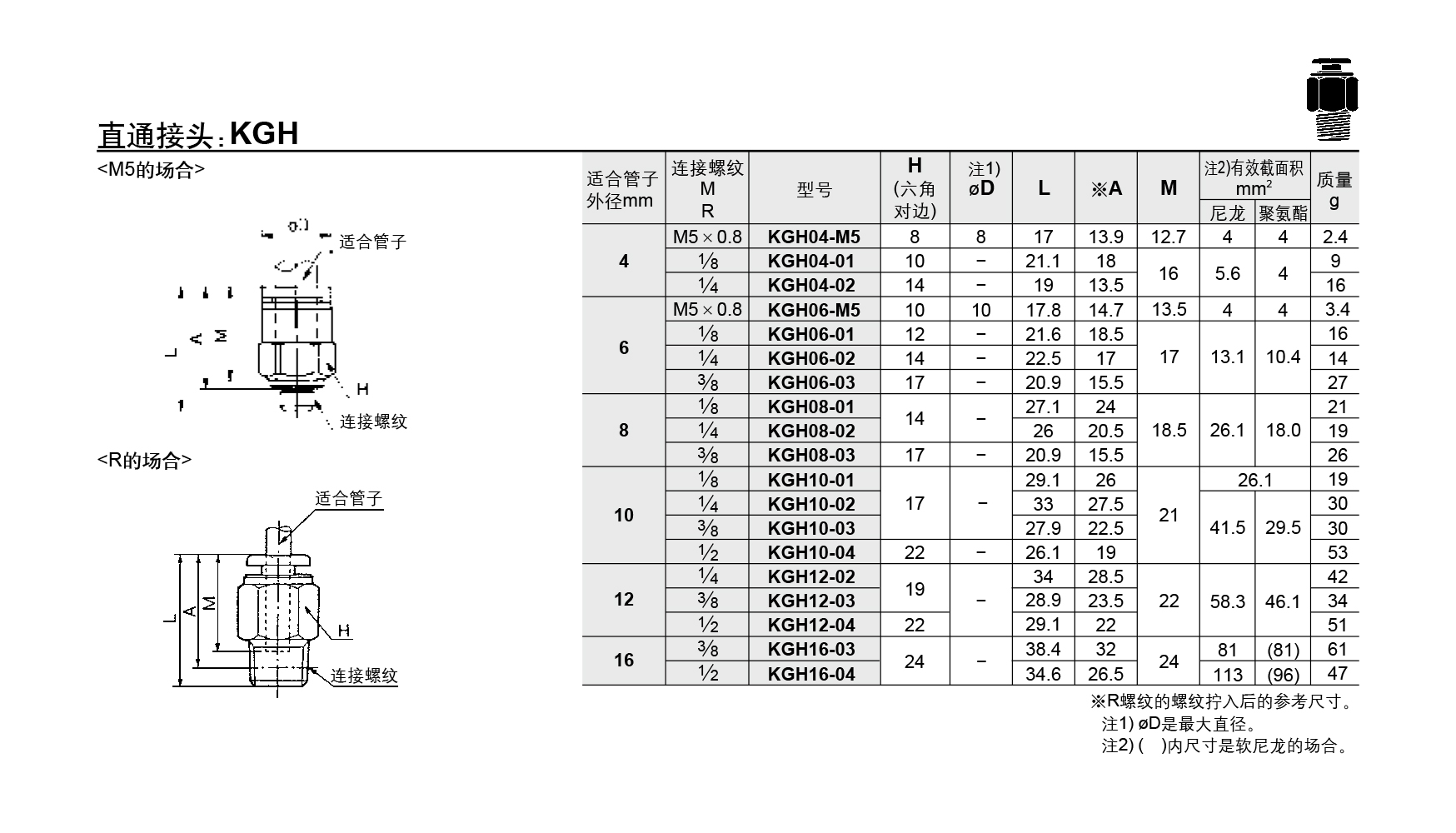 KGH直通接头参数