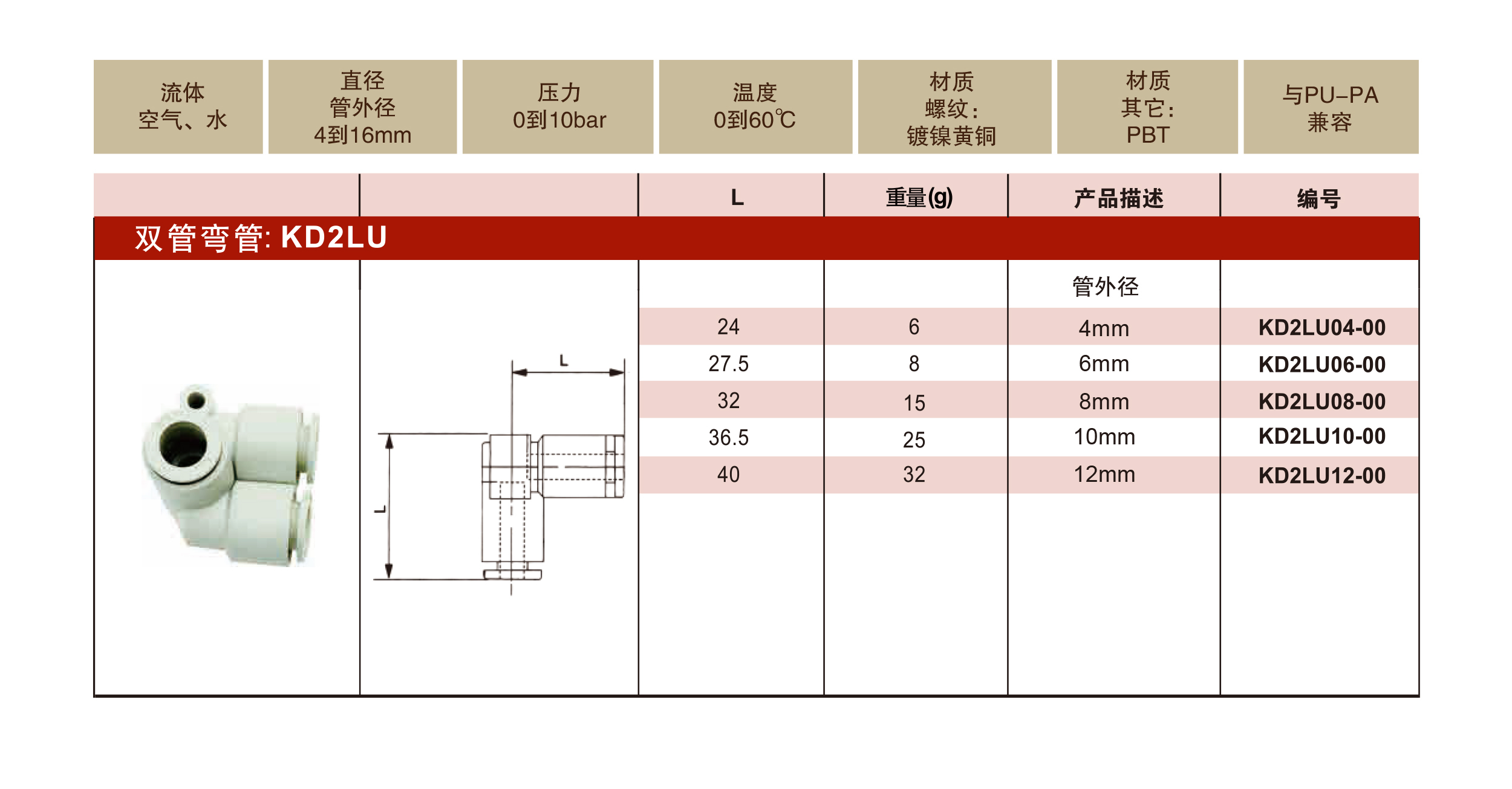 KD2LU双管弯管1