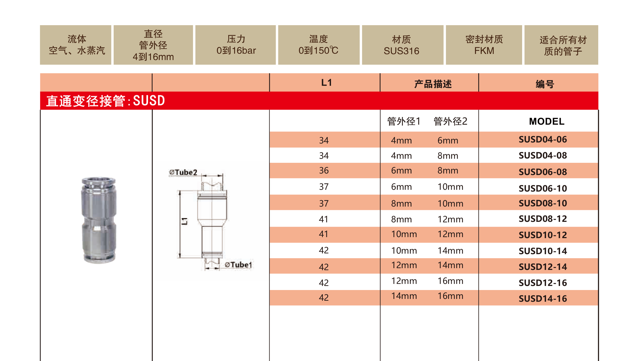 SUSD直通变径接管1